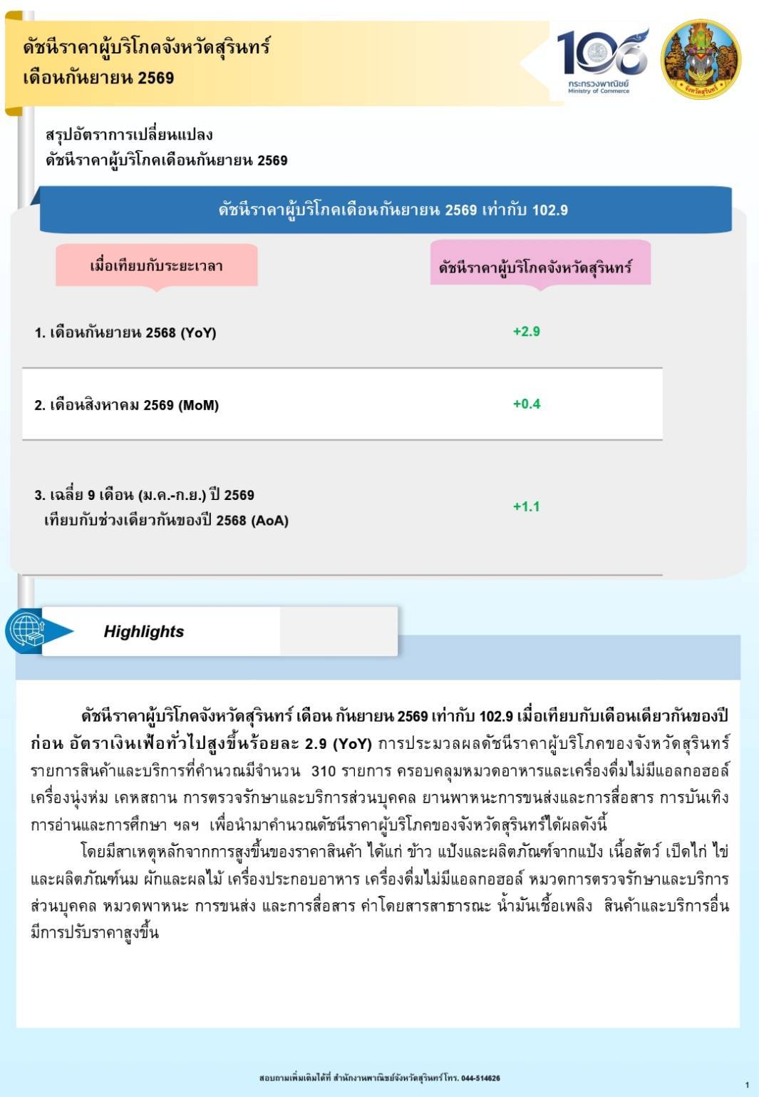 ดัชนีราคาผู้บริโภคจังหวัดสุรินทร์ประจำ เดือนกันยายน 2569